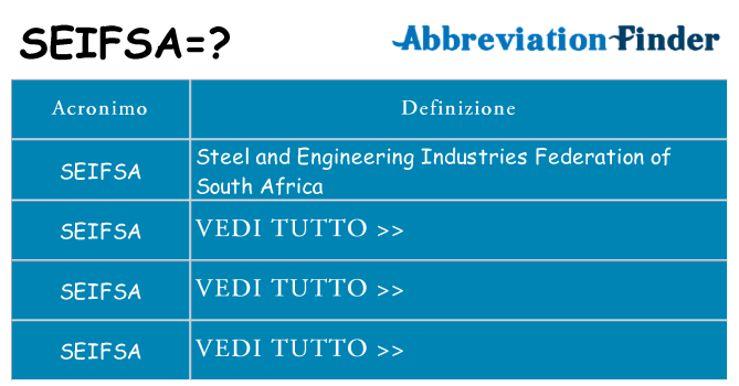 Che cosa significa l'acronimo seifsa