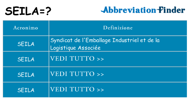 Che cosa significa l'acronimo seila