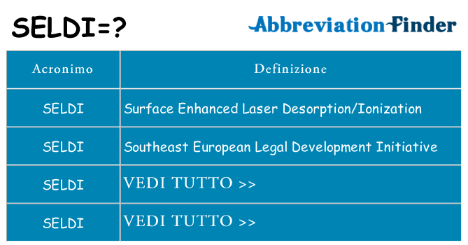 Che cosa significa l'acronimo seldi