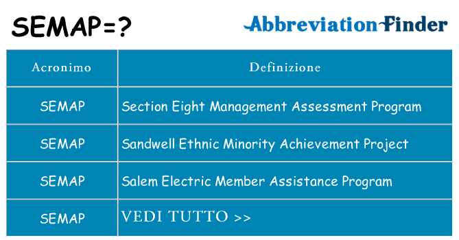 Che cosa significa l'acronimo semap