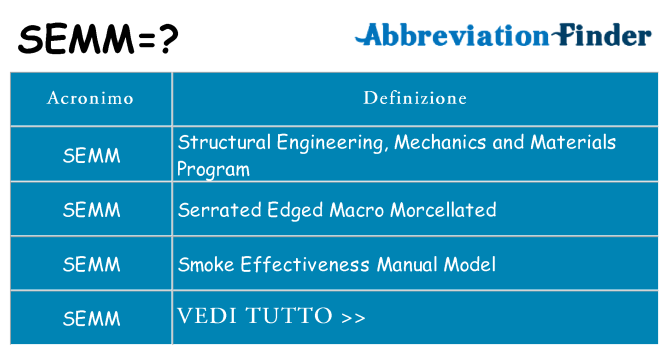 Che cosa significa l'acronimo semm