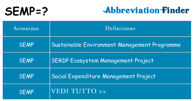 Che cosa significa l'acronimo semp