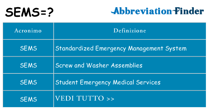 Che cosa significa l'acronimo sems