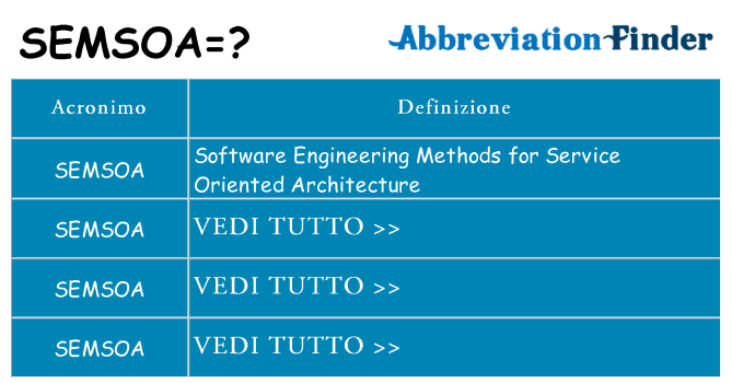 Che cosa significa l'acronimo semsoa