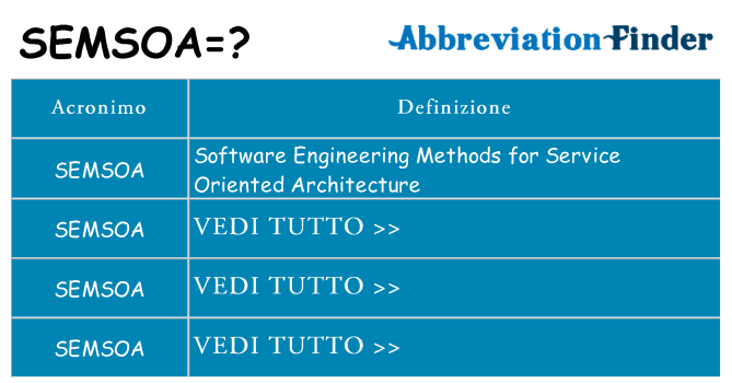 Che cosa significa l'acronimo semsoa