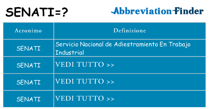 Che cosa significa l'acronimo senati