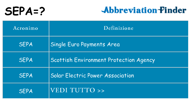 Che cosa significa l'acronimo sepa