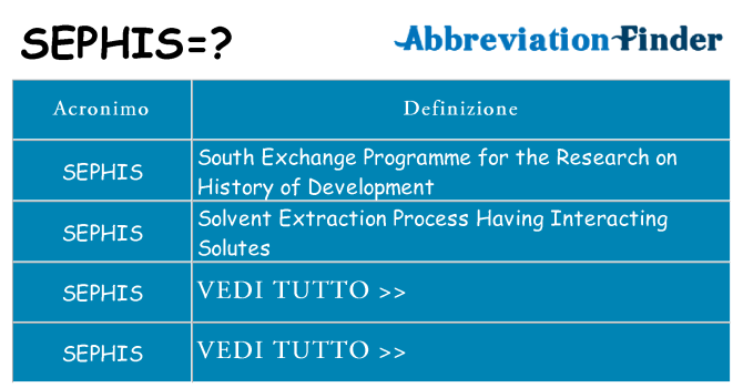 Che cosa significa l'acronimo sephis