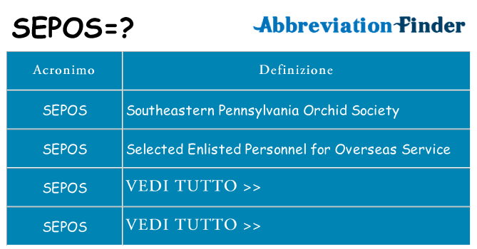 Che cosa significa l'acronimo sepos