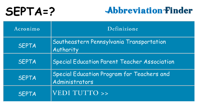 Che cosa significa l'acronimo septa