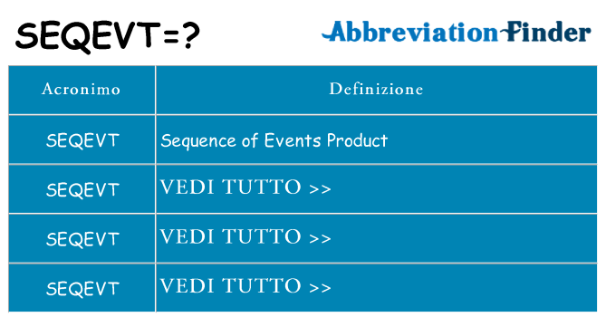Che cosa significa l'acronimo seqevt