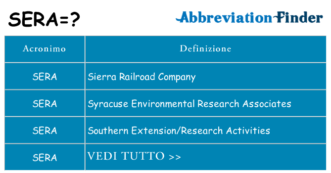 Che cosa significa l'acronimo sera