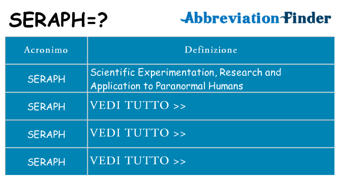 Che cosa significa l'acronimo seraph