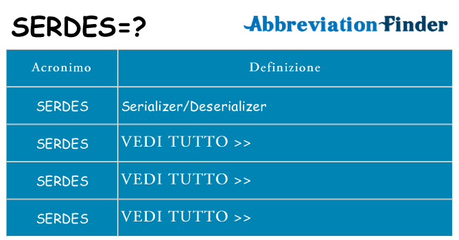 Che cosa significa l'acronimo serdes