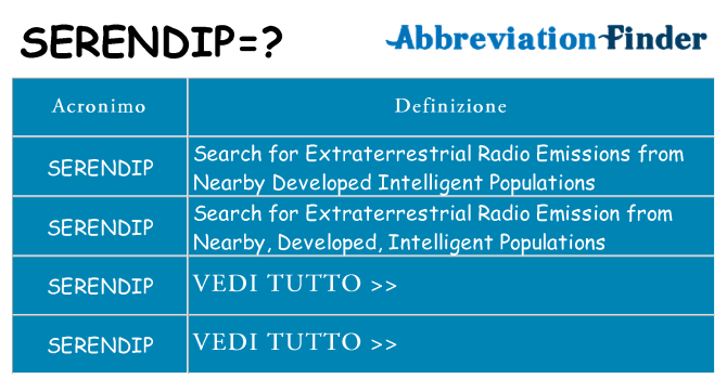 Che cosa significa l'acronimo serendip