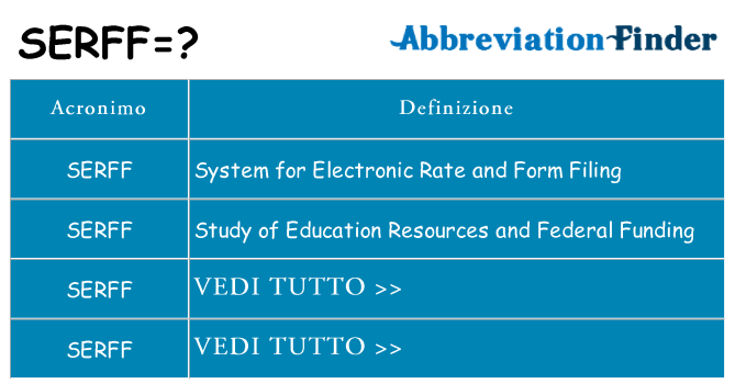 Che cosa significa l'acronimo serff