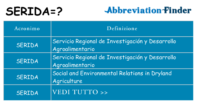 Che cosa significa l'acronimo serida