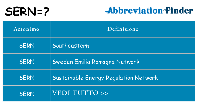Che cosa significa l'acronimo sern