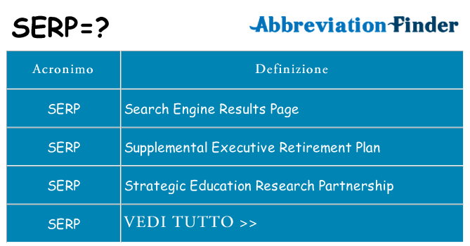 Che cosa significa l'acronimo serp