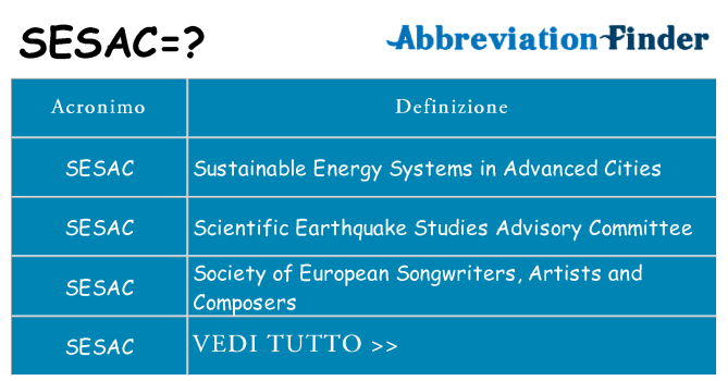 Che cosa significa l'acronimo sesac