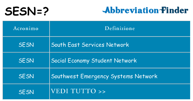Che cosa significa l'acronimo sesn