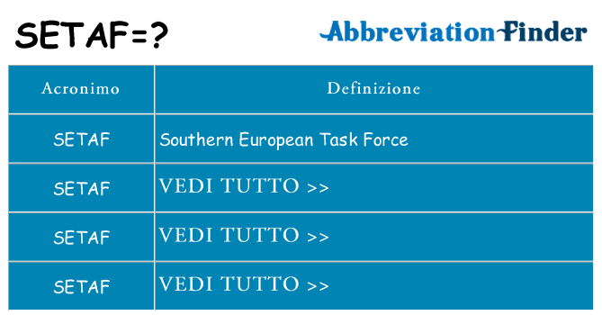 Che cosa significa l'acronimo setaf