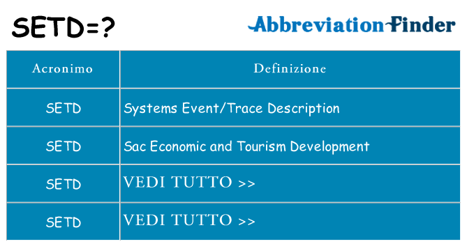 Che cosa significa l'acronimo setd