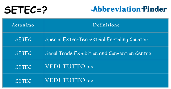 Che cosa significa l'acronimo setec