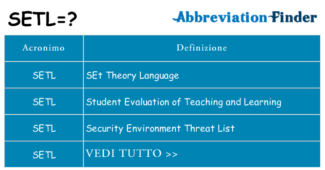 Che cosa significa l'acronimo setl