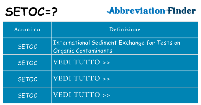 Che cosa significa l'acronimo setoc