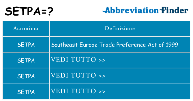 Che cosa significa l'acronimo setpa