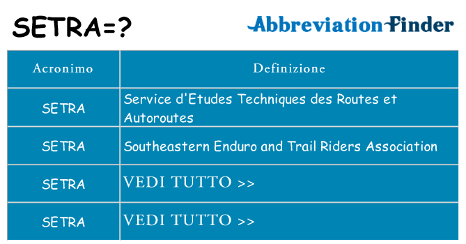 Che cosa significa l'acronimo setra