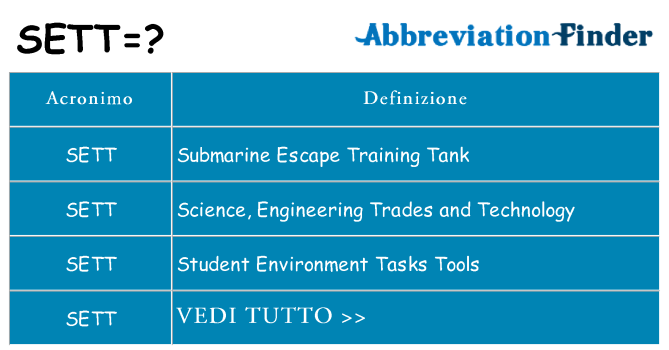 Che cosa significa l'acronimo sett