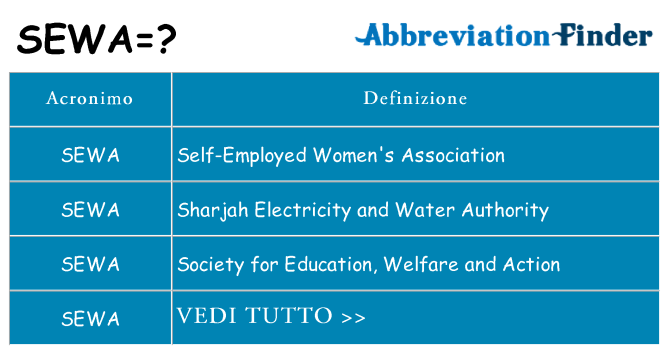 Che cosa significa l'acronimo sewa