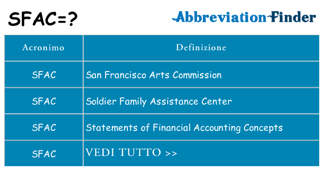 Che cosa significa l'acronimo sfac