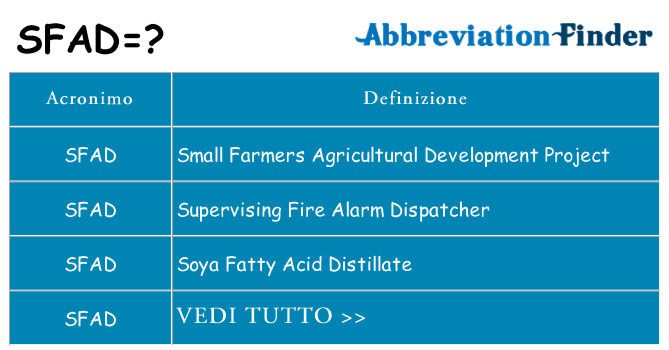 Che cosa significa l'acronimo sfad