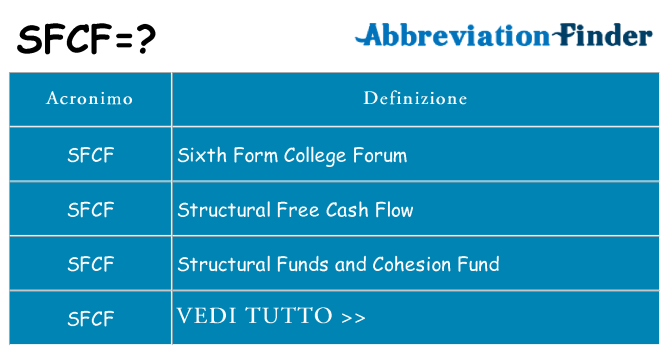 Che cosa significa l'acronimo sfcf