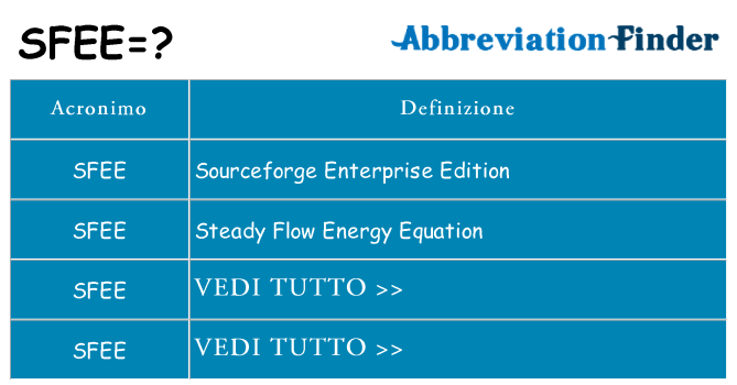 Che cosa significa l'acronimo sfee