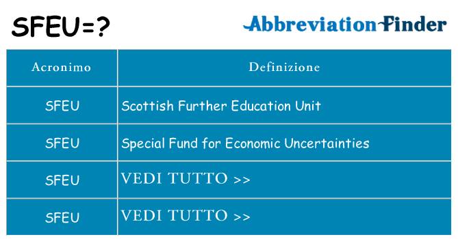 Che cosa significa l'acronimo sfeu