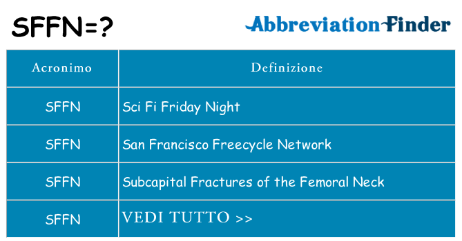 Che cosa significa l'acronimo sffn