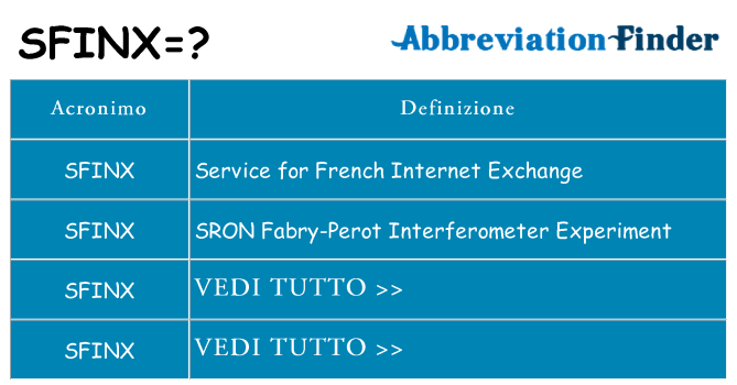 Che cosa significa l'acronimo sfinx