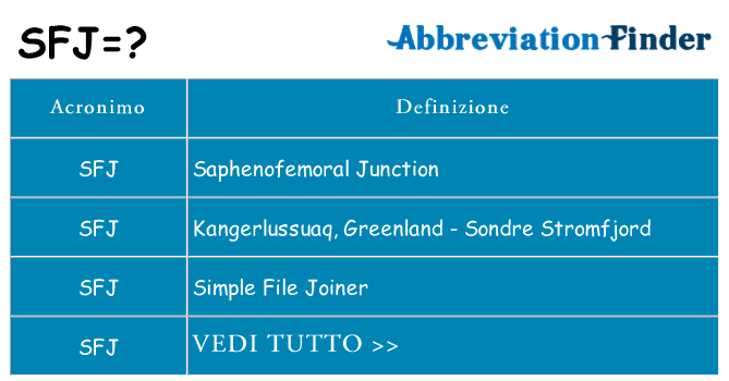 Che cosa significa l'acronimo sfj