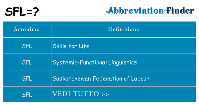 Che cosa significa l'acronimo sfl