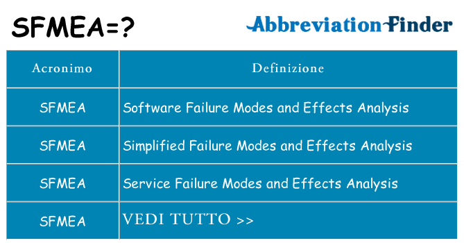 Che cosa significa l'acronimo sfmea