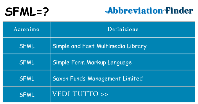 Che cosa significa l'acronimo sfml