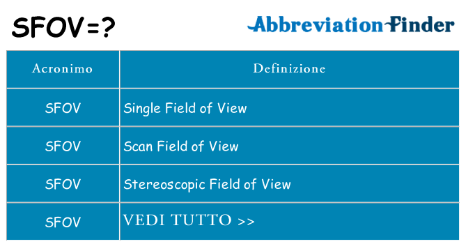 Che cosa significa l'acronimo sfov