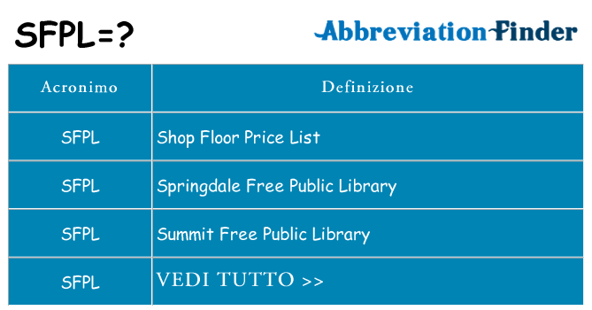 Che cosa significa l'acronimo sfpl