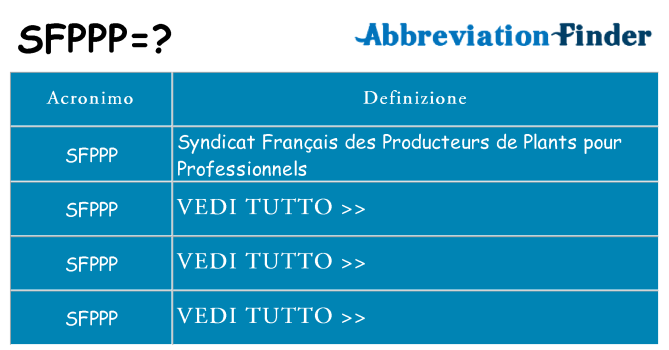 Che cosa significa l'acronimo sfppp