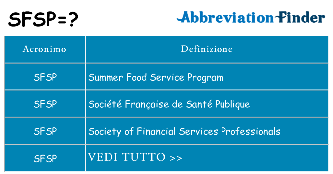 Che cosa significa l'acronimo sfsp