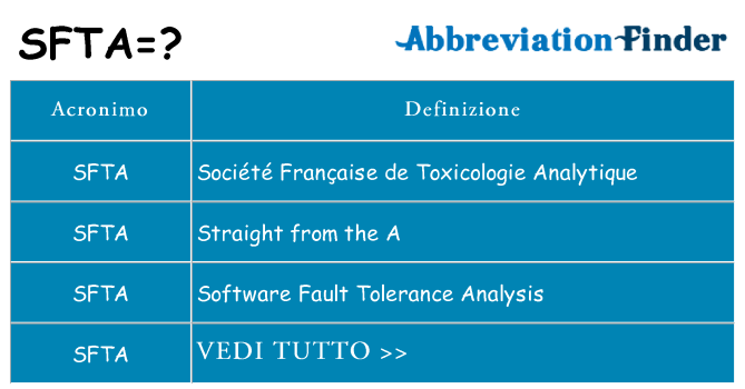 Che cosa significa l'acronimo sfta